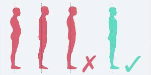 Posture problems and proper posture
